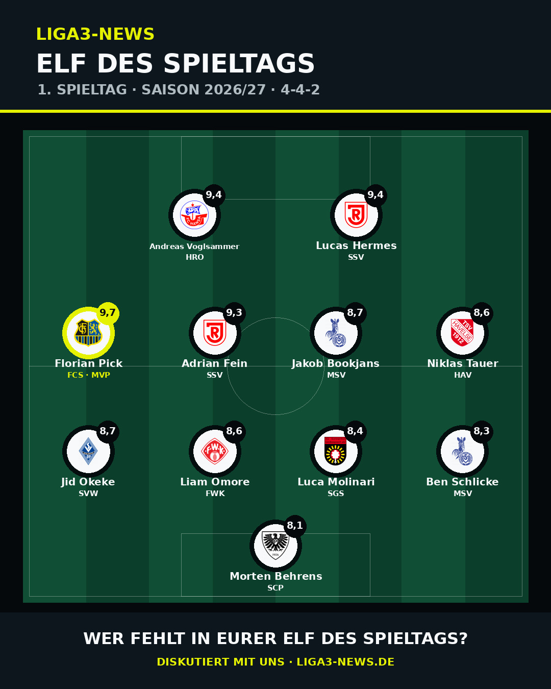 Grafische Aufstellung der Liga3-News-Elf des 1. Spieltags