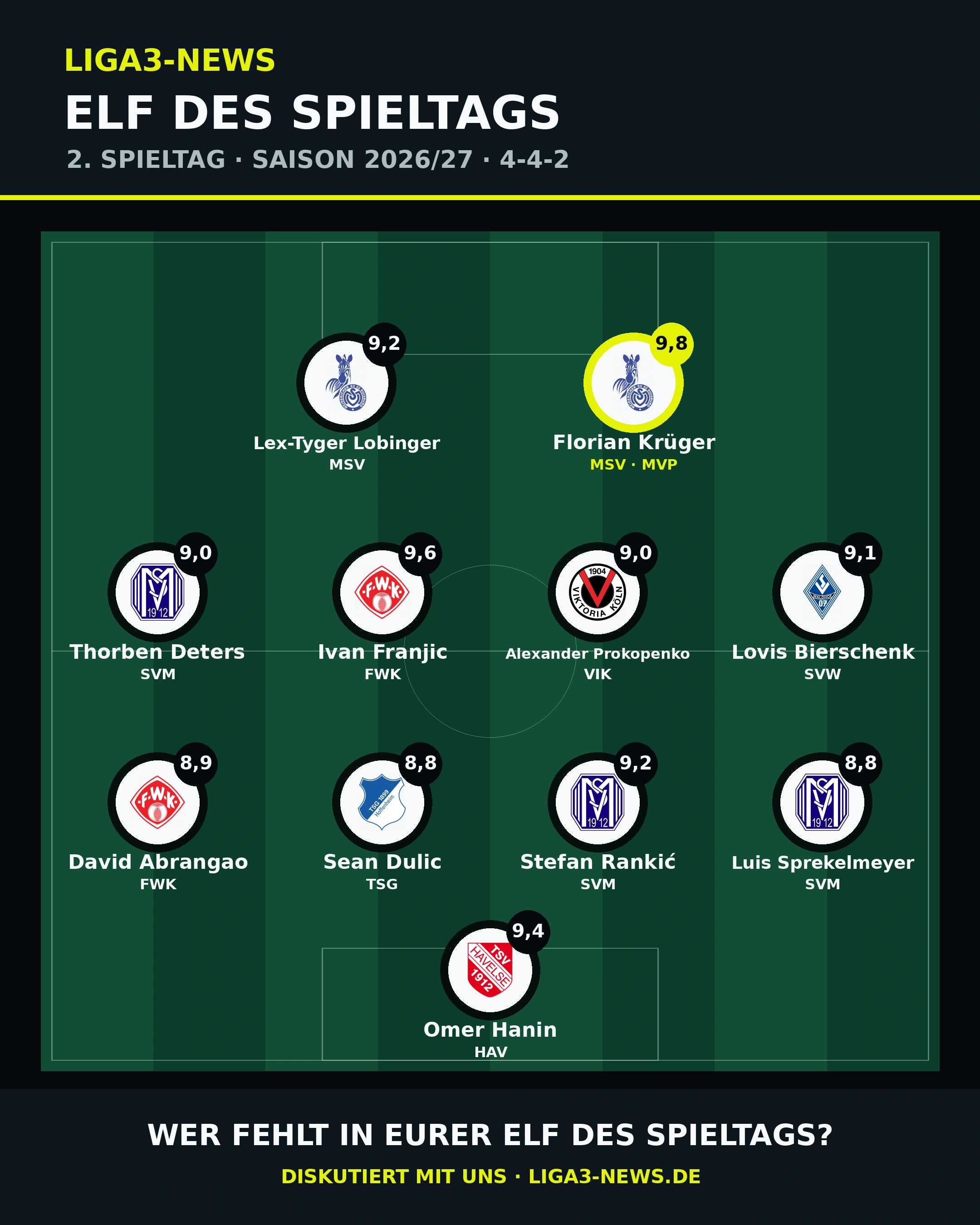 Grafische Aufstellung der Liga3-News-Elf des 2. Spieltags