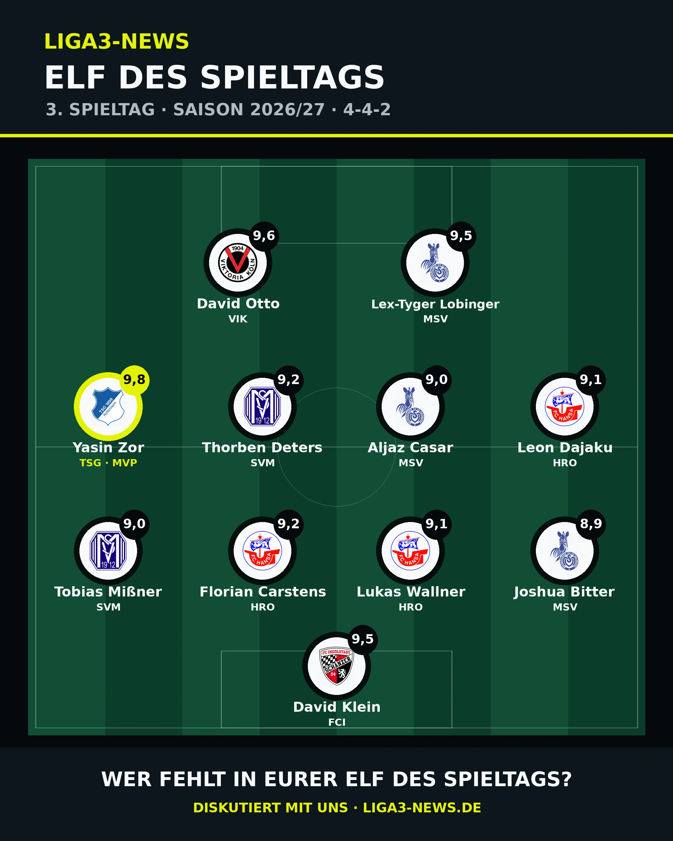 Grafische Aufstellung der Liga3-News-Elf des 3. Spieltags