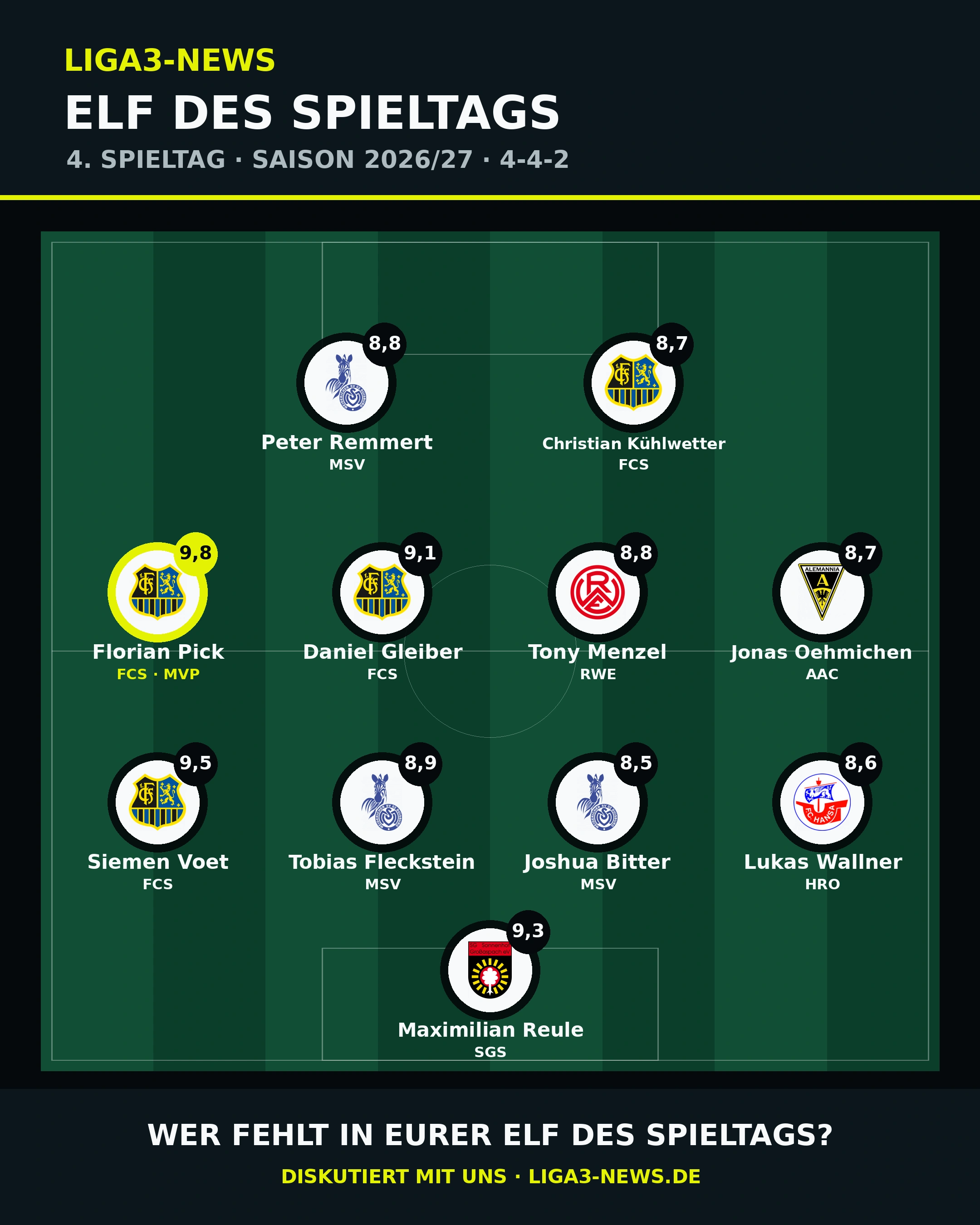Grafische Aufstellung der Liga3-News-Elf des 4. Spieltags
