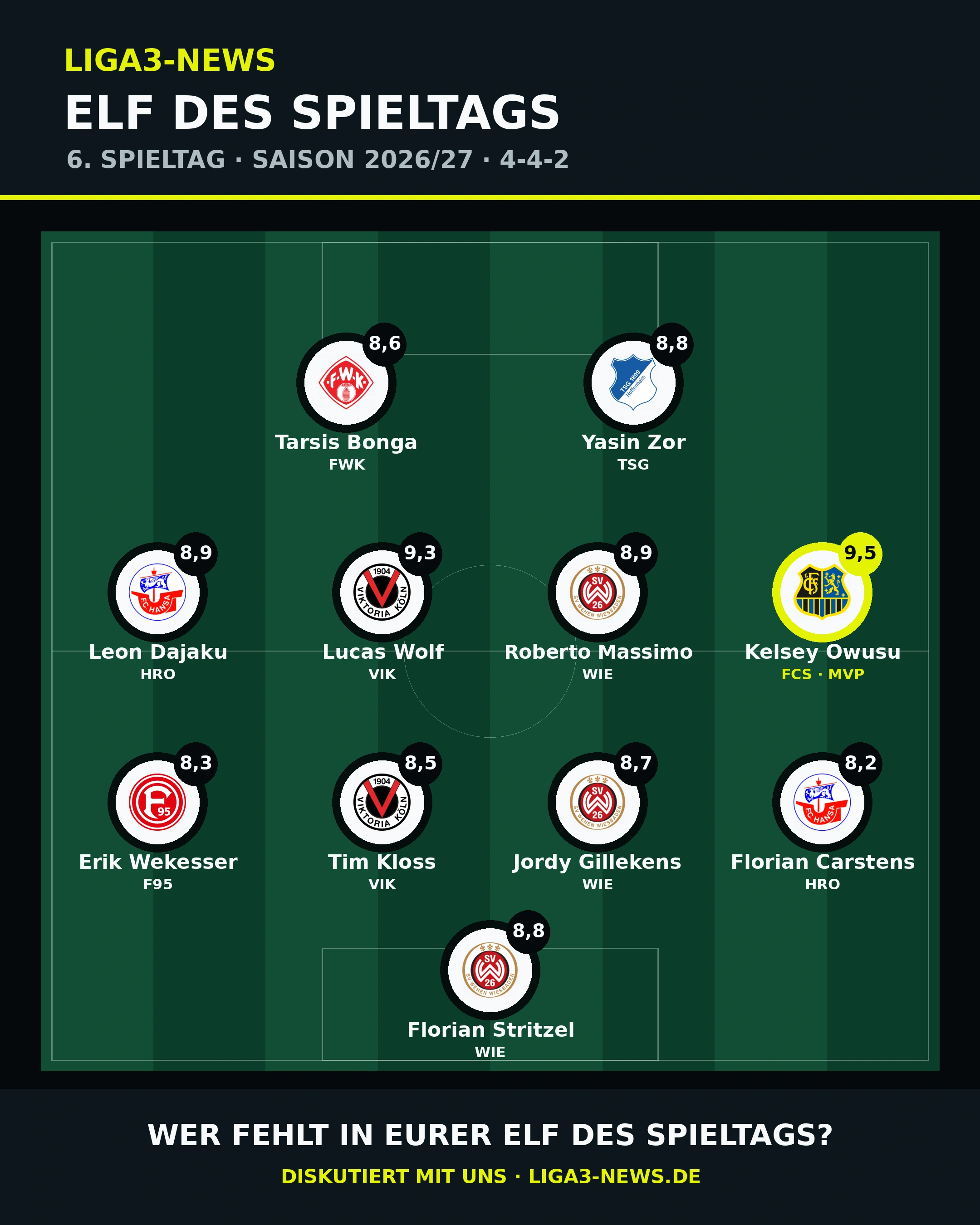 Grafische Aufstellung der Liga3-News-Elf des 6. Spieltags