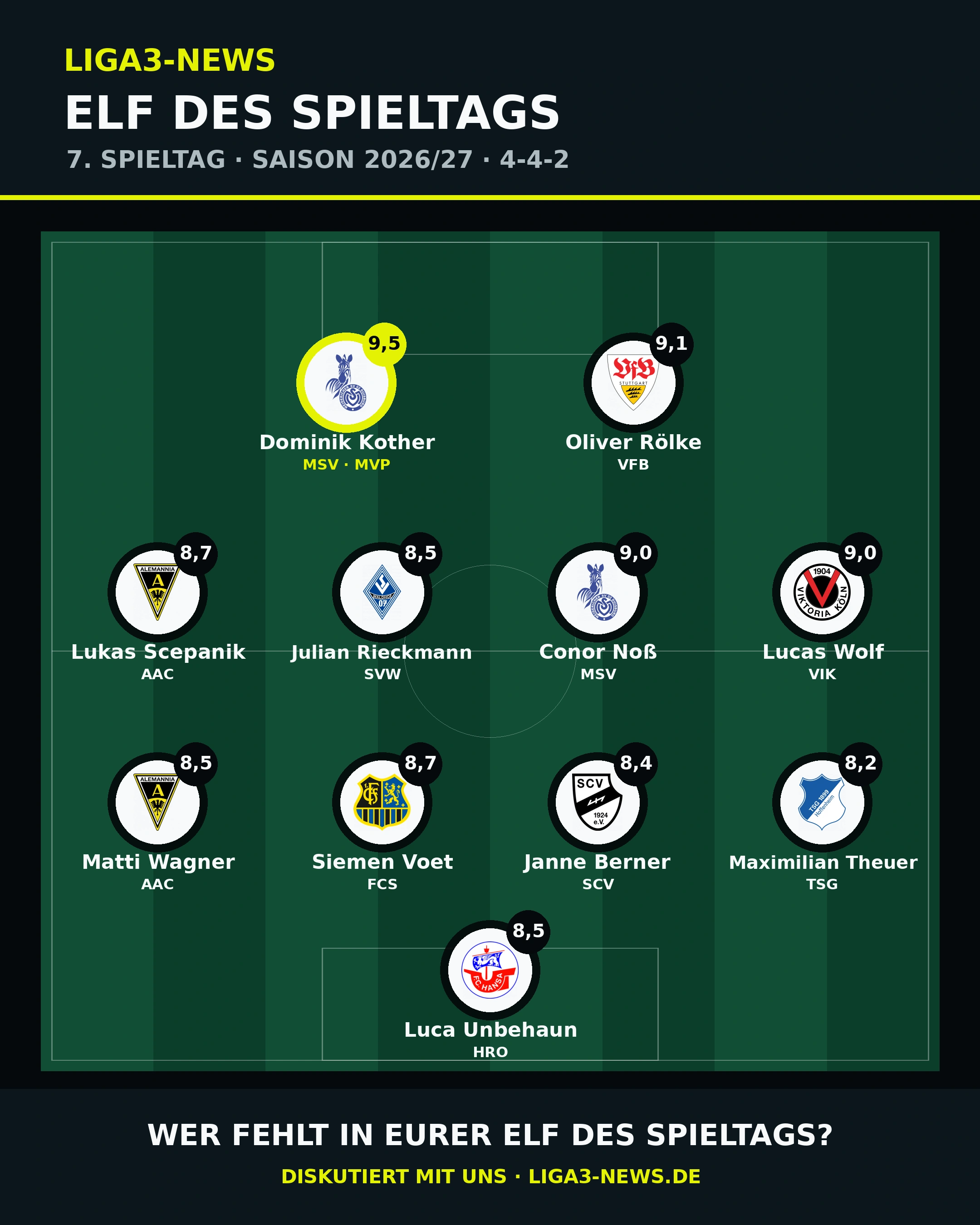 Grafische Aufstellung der Liga3-News-Elf des 7. Spieltags