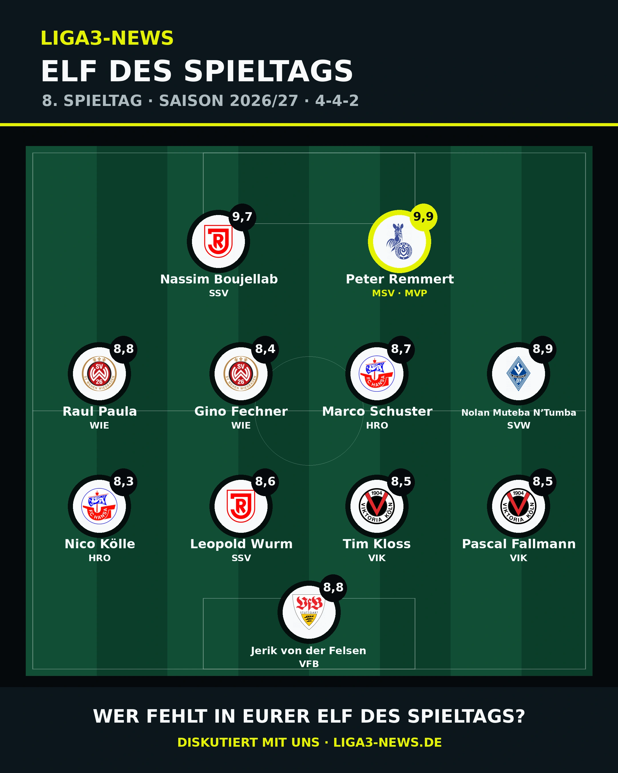 Grafische Aufstellung der Liga3-News-Elf des 8. Spieltags