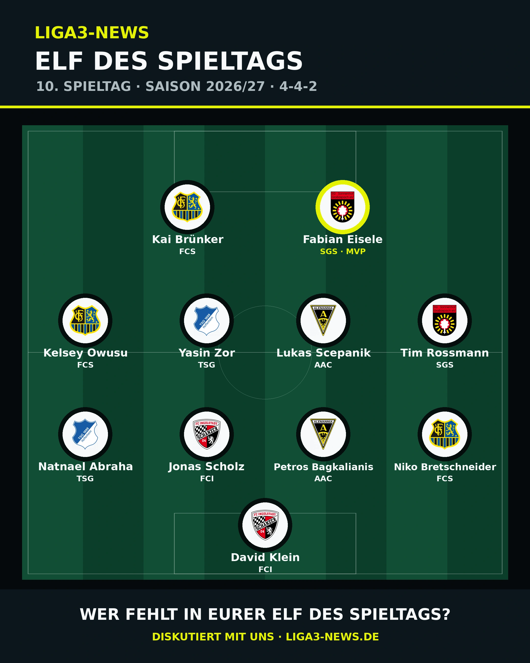Grafische Aufstellung der Liga3-News-Elf des 10. Spieltags